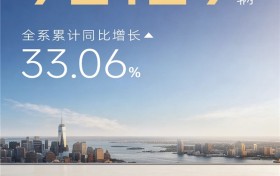 同比增长33.06%！广汽传祺一季度销量破9万